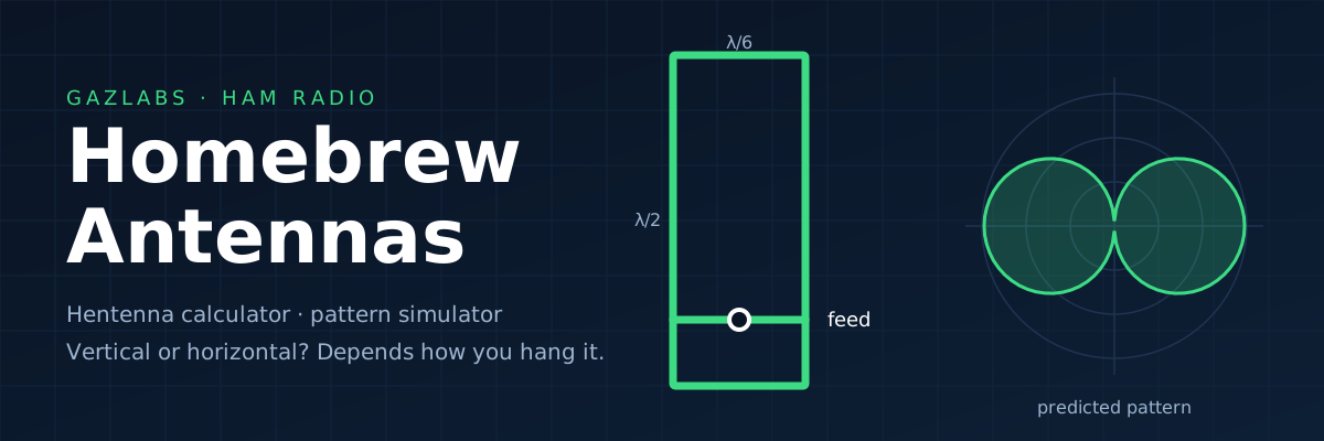 Homebrew Antennas, a quick look and dive into the strange as well as usual suspects..